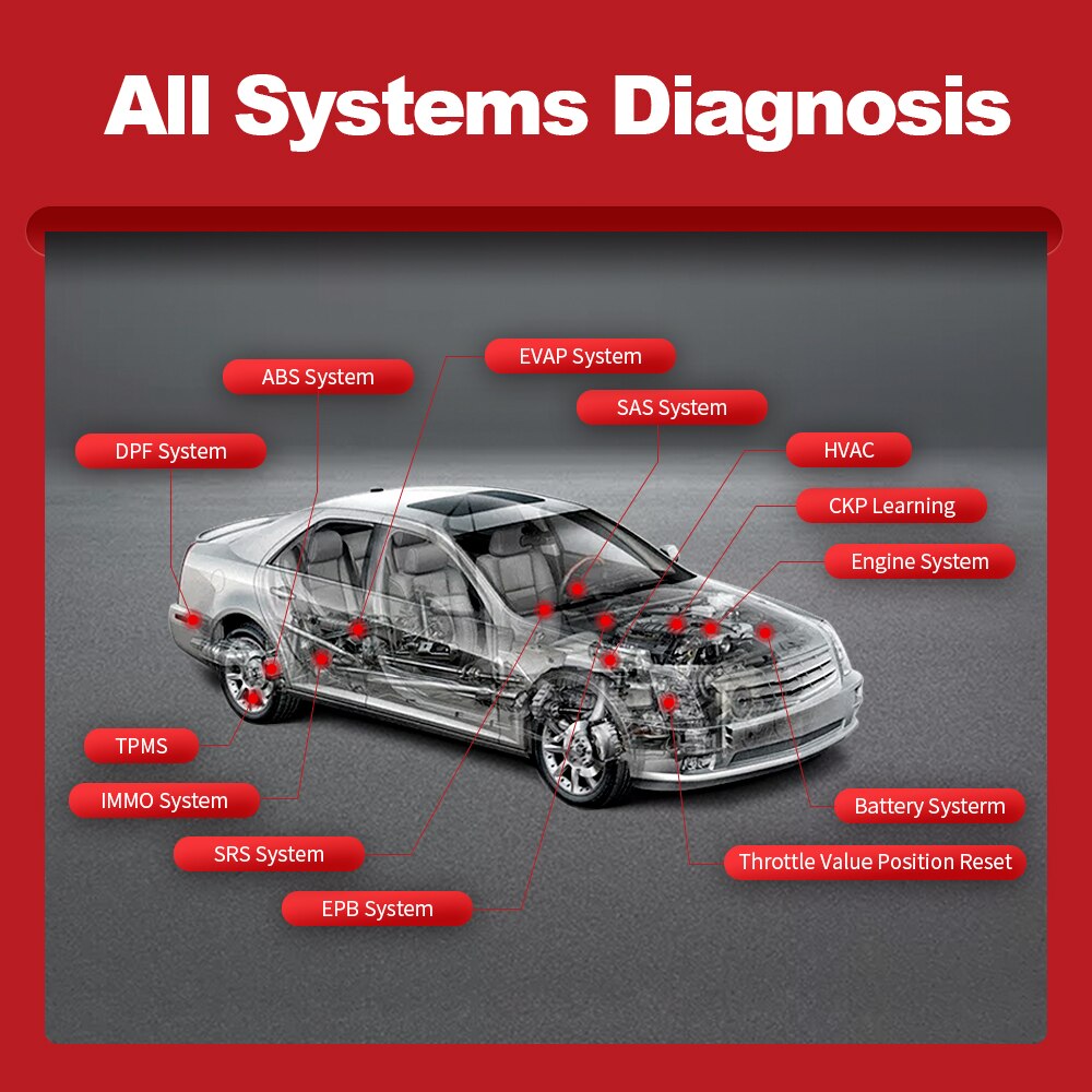 Logiciel Auto-solve – Aide au Diagnostic Automobile – DI095 – Autotechnique