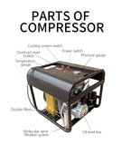Compresseur haute pression PCP