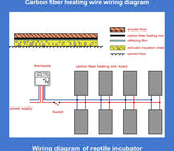 Câble chauffant pour sol en fibre de carbone 12K 33ohm/m