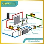 Compresseur de réfrigérateur à capacité de refroidissement de 520W (R134a)